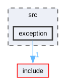/mnt/disk_ext4_0/topazlang/src/exception
