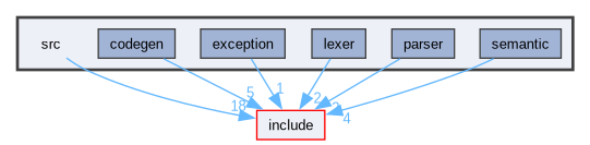 /mnt/disk_ext4_0/topazlang/src