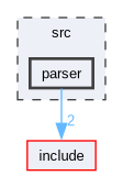 /mnt/disk_ext4_0/topazlang/src/parser