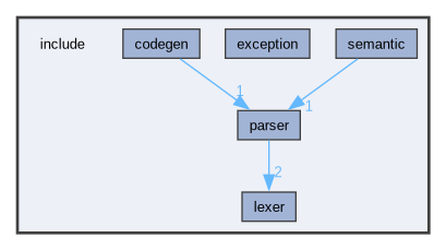 /mnt/disk_ext4_0/topazlang/include