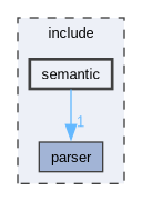 /mnt/disk_ext4_0/topazlang/include/semantic